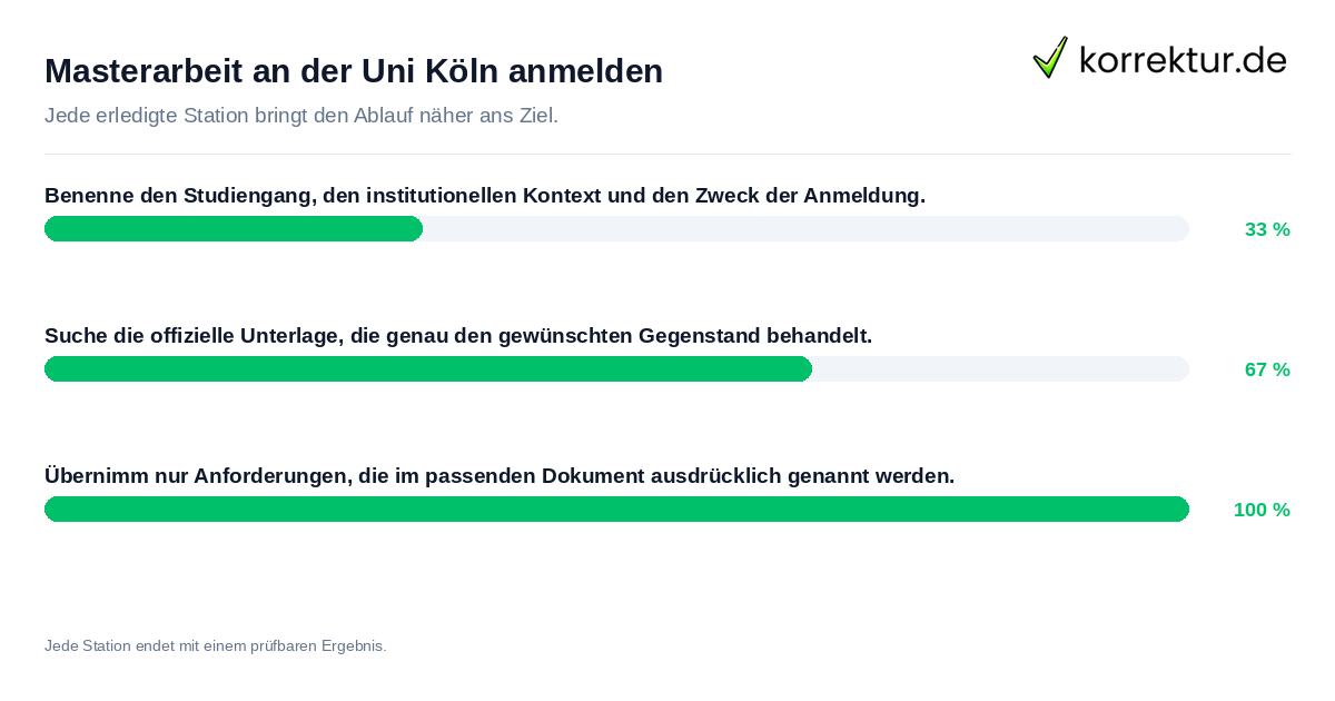 Konkrete Schritte zu Masterarbeit an der Uni Köln anmelden