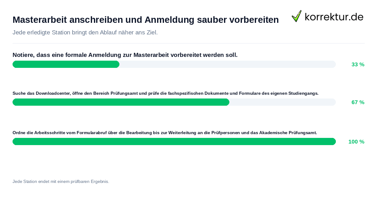 Masterarbeit anschreiben und Anmeldung sauber vorbereiten Konkrete Schritte zu Masterarbeit anschreiben und Anmeldung sauber vorbereiten