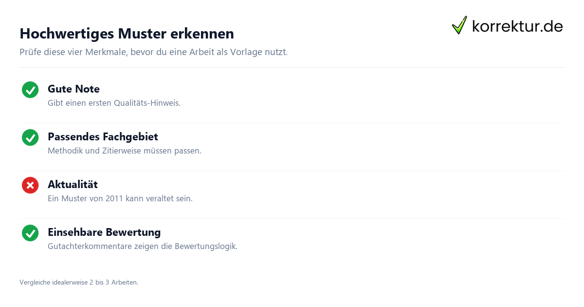 Was dir ein gutes Masterarbeit Beispiel wirklich zeigt: Musterqualität prüfen