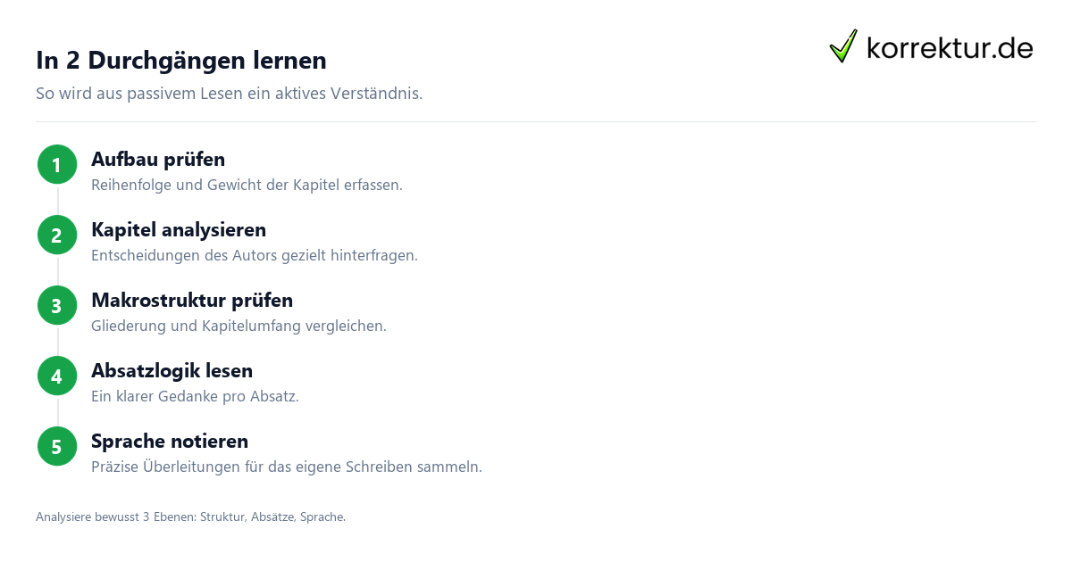 Was dir ein gutes Masterarbeit Beispiel wirklich zeigt: aktiv analysieren