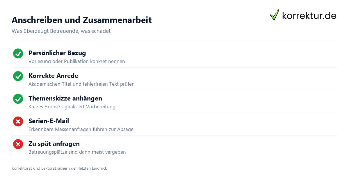 Anschreiben und Zusammenarbeit Checkliste für die Ansprache Betreuer Masterarbeit