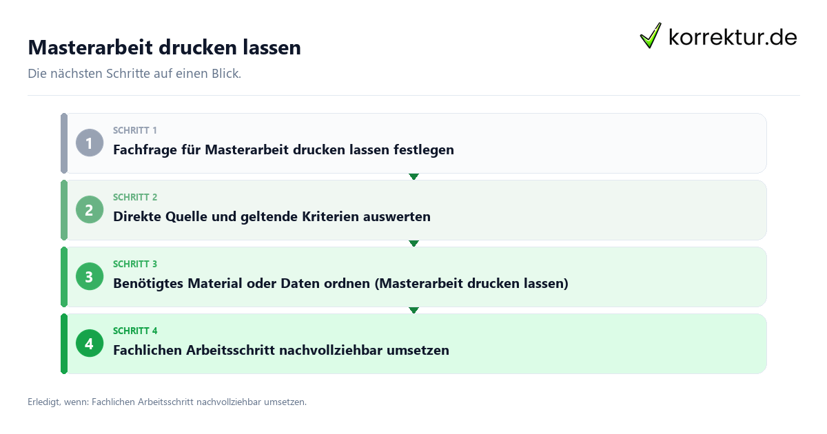Masterarbeit drucken lassen Masterarbeit drucken lassen mit einem Ablauf aus Prüfung, Kontakt und Dokumentation