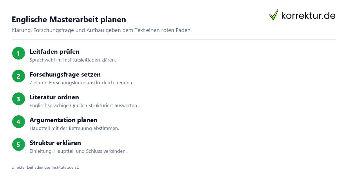 Masterarbeit auf Englisch: klar planen und schreiben mit Forschungsfrage und Literaturüberblick