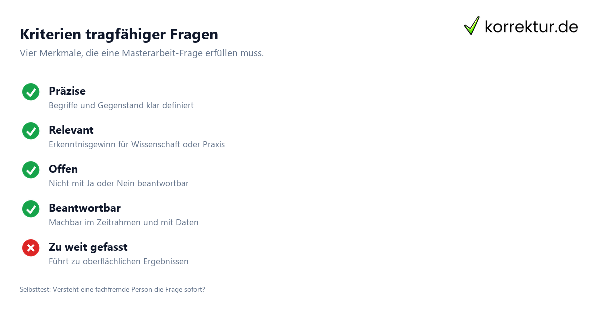 Kriterien tragfähiger Fragen Kriterien einer guten Forschungsfrage Masterarbeit im Überblick