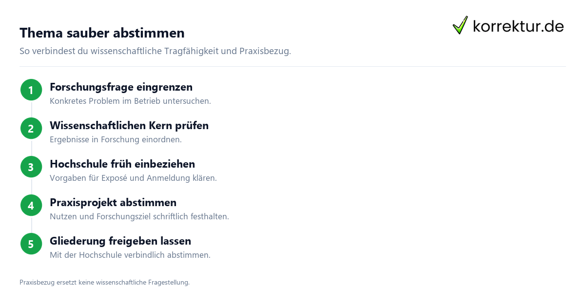 Die Masterarbeit im Unternehmen erfolgreich schreiben: Ablauf der Themenabstimmung