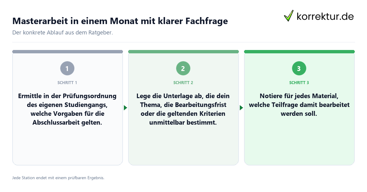 Masterarbeit in einem Monat mit klarer Fachfrage Konkrete Schritte zu Masterarbeit in einem Monat mit klarer Fachfrage