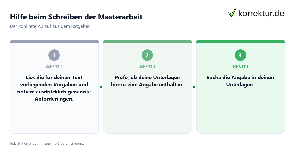 Hilfe beim Schreiben der Masterarbeit Konkrete Schritte zu Hilfe beim Schreiben der Masterarbeit