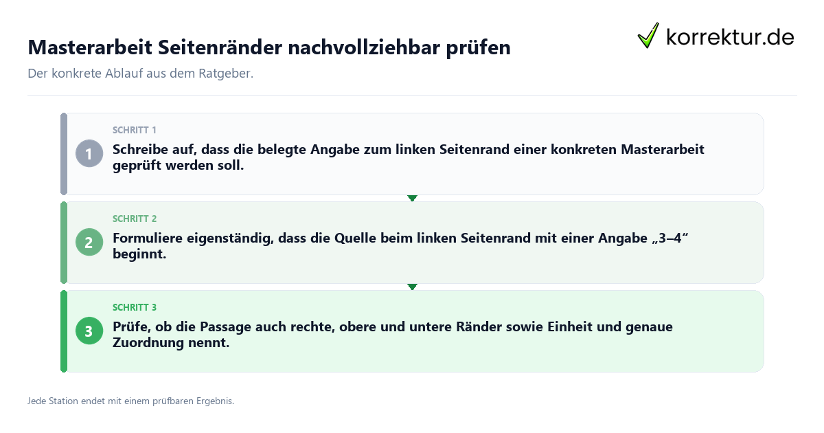 Konkrete Schritte zu Masterarbeit Seitenränder nachvollziehbar prüfen