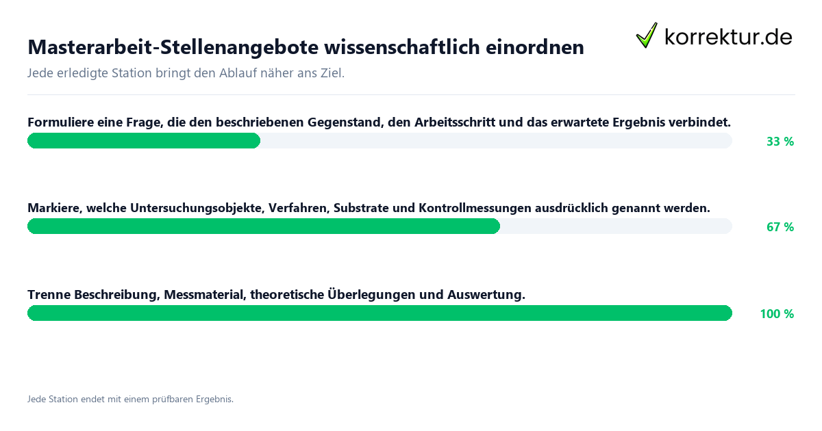 Masterarbeit-Stellenangebote wissenschaftlich einordnen Konkrete Schritte zu Masterarbeit-Stellenangebote wissenschaftlich einordnen