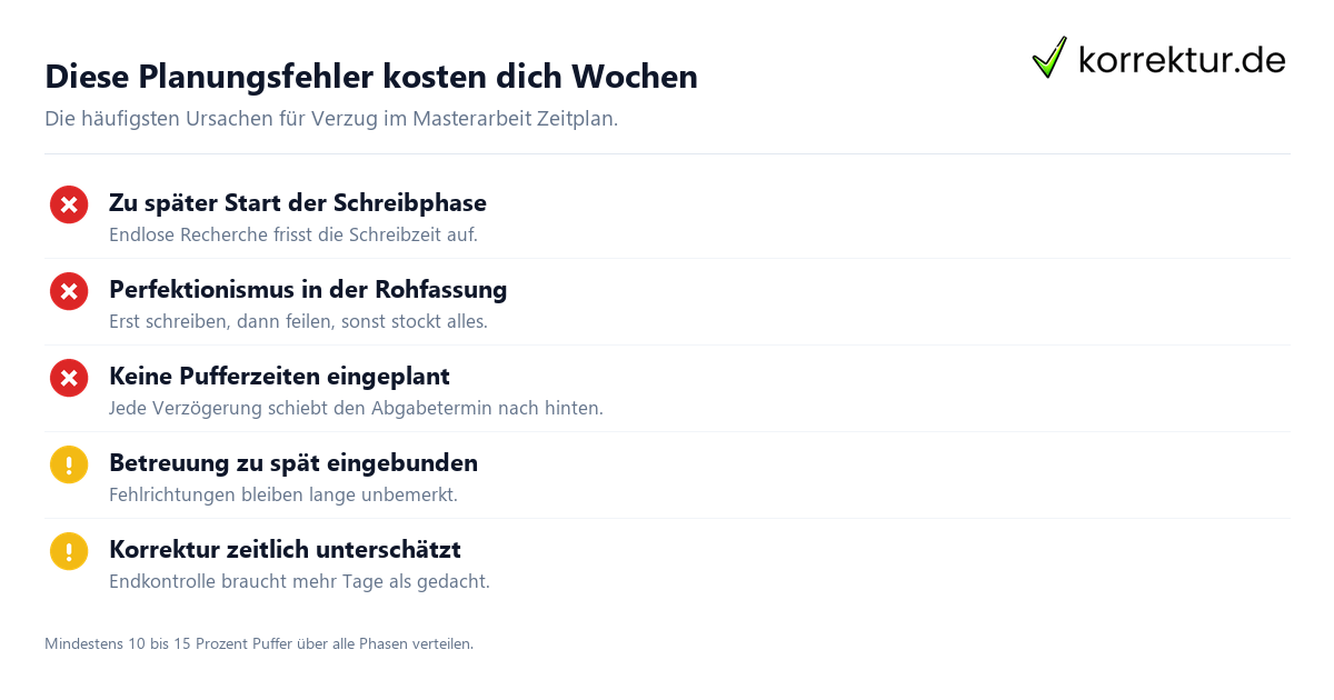 Masterarbeit Zeitplan typische Fehler vermeiden
