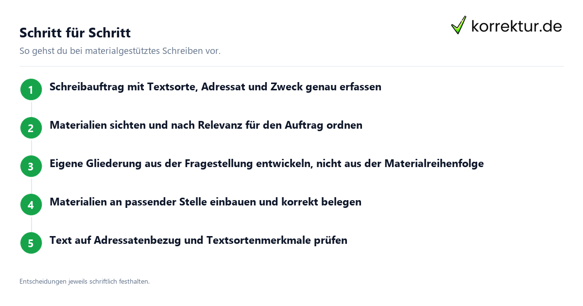 Materialgestütztes Schreiben im Abitur meistern: Ablauf in fünf Schritten