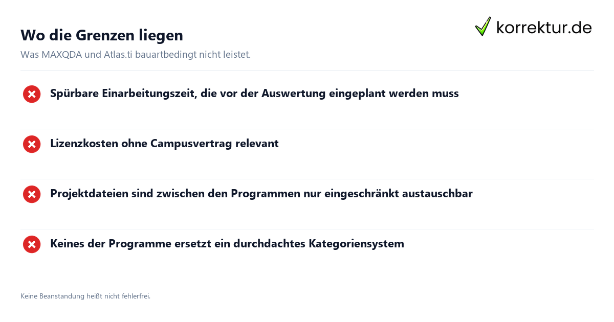 Wo die Grenzen liegen MAXQDA und Atlas.ti für qualitative Auswertung: Grenzen im Überblick