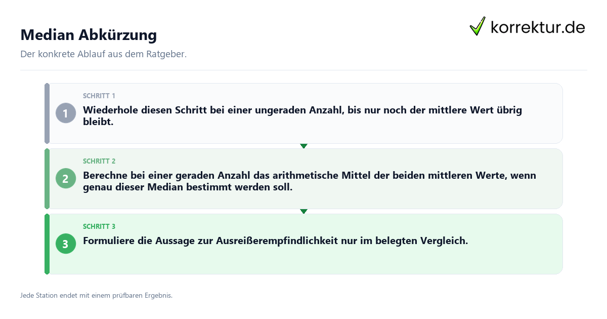 Median Abkürzung Konkrete Schritte zu Median Abkürzung