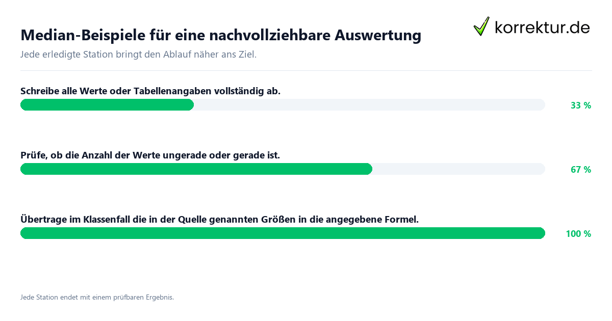 Konkrete Schritte zu Median-Beispiele für eine nachvollziehbare Auswertung