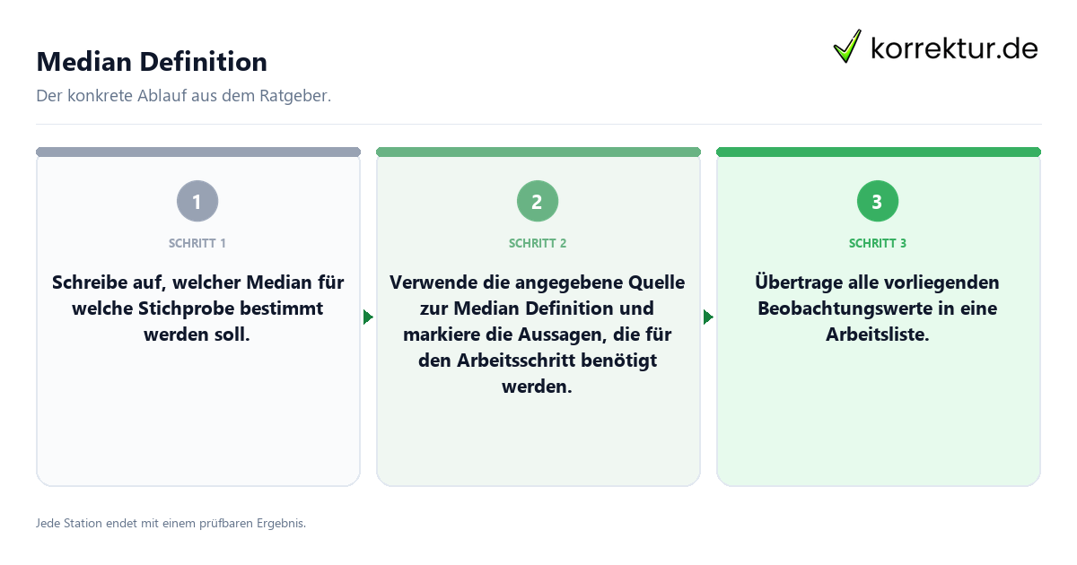 Konkrete Schritte zu Median Definition