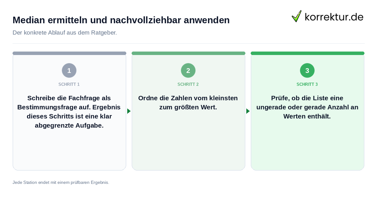 Konkrete Schritte zu Median ermitteln und nachvollziehbar anwenden