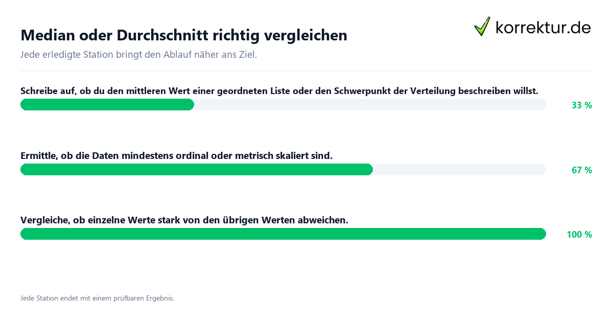 Konkrete Schritte zu Median oder Durchschnitt richtig vergleichen