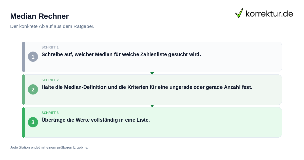 Konkrete Schritte zu Median Rechner