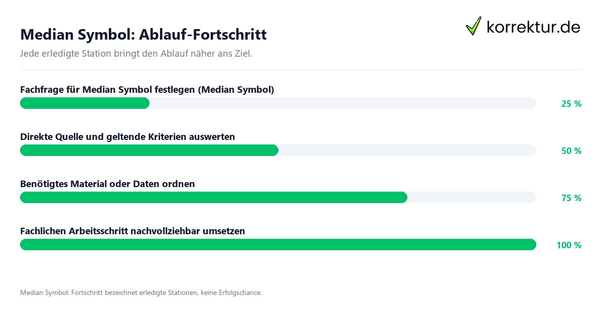 Fortschrittsbalken für die einzelnen Ablaufstationen zu Median Symbol