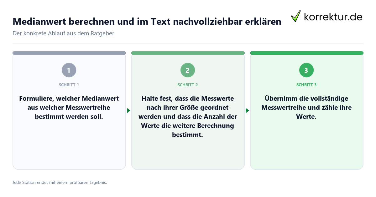 Medianwert berechnen und im Text nachvollziehbar erklären Konkrete Schritte zu Medianwert berechnen und im Text nachvollziehbar erklären