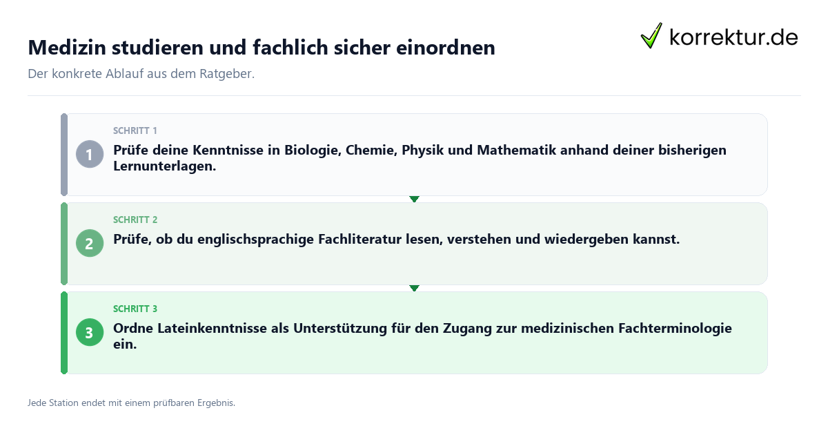 Konkrete Schritte zu Medizin studieren und fachlich sicher einordnen