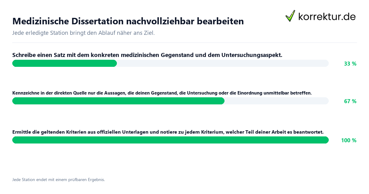 Konkrete Schritte zu Medizinische Dissertation nachvollziehbar bearbeiten