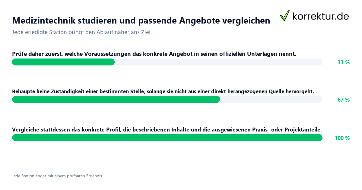 Konkrete Schritte zu Medizintechnik studieren und passende Angebote vergleichen