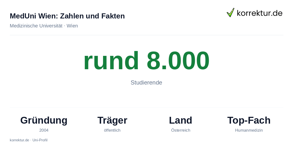 MedUni Wien – Fakten und Zahlen zum Studium MedUni Wien Fakten: Studierende, Gründung 2004 und Schwerpunkte der Hochschule