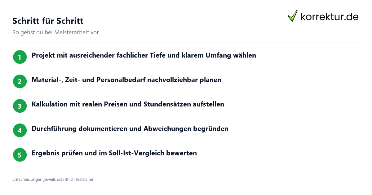 Die Meisterarbeit strukturiert und überzeugend schreiben: Ablauf in fünf Schritten