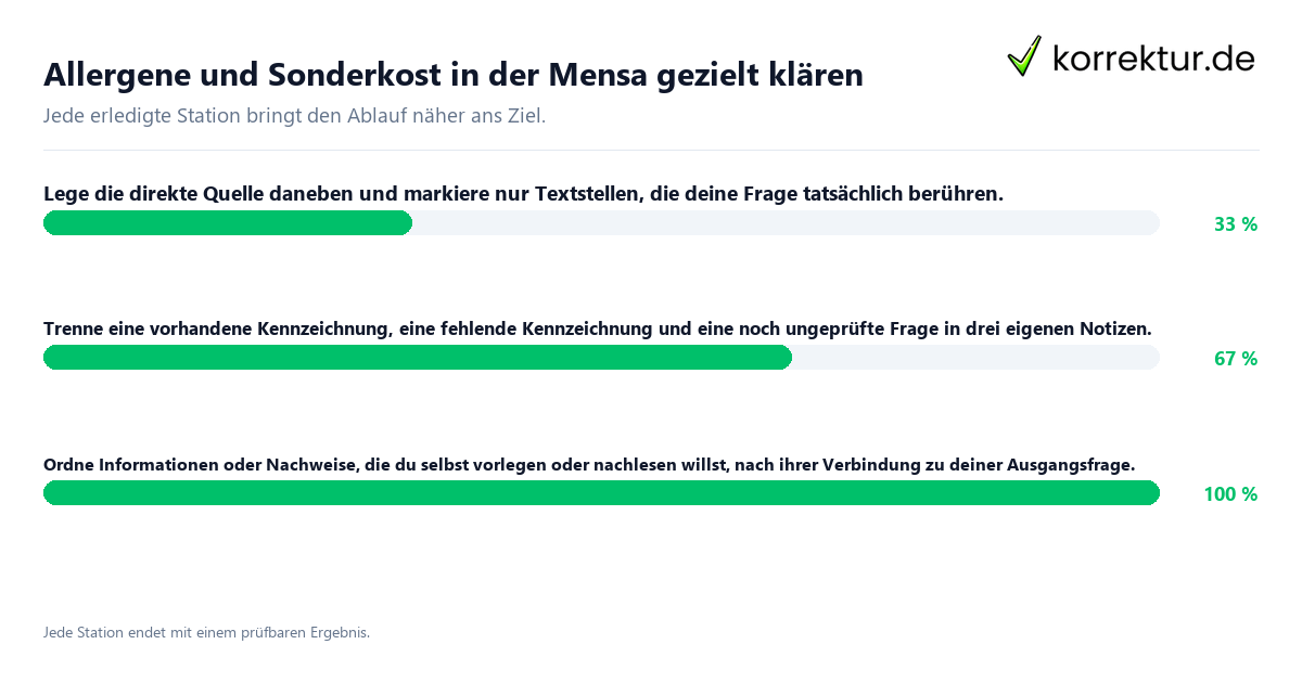Allergene und Sonderkost in der Mensa gezielt klären Konkrete Schritte zu Allergene und Sonderkost in der Mensa gezielt klären