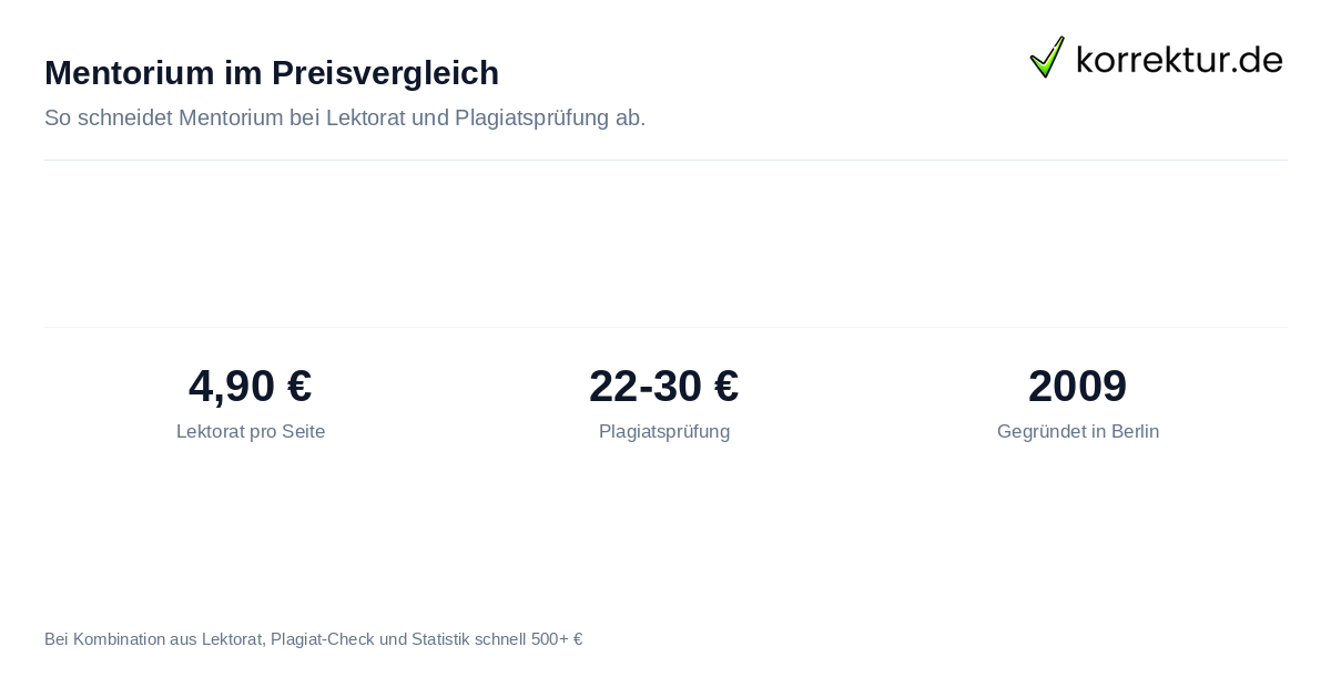 Mentorium im Preisvergleich Mentorium Alternative Vergleich Lektorat Preise korrektur.de