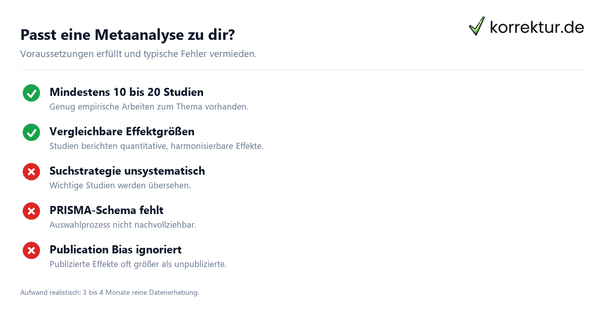 Metaanalyse: Methode und Ablauf erklärt