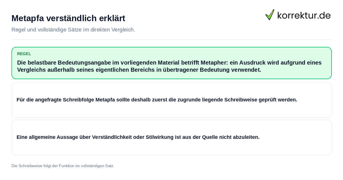 Konkrete Regel und vollständige Beispielsätze zu Metapfa verständlich erklärt