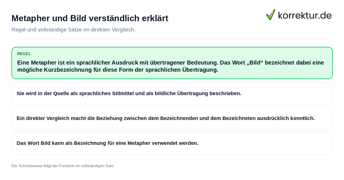 Konkrete Regel und vollständige Beispielsätze zu Metapher und Bild verständlich erklärt