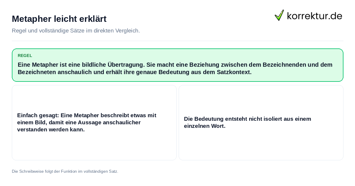 Metapher leicht erklärt Konkrete Regel und vollständige Beispielsätze zu Metapher leicht erklärt