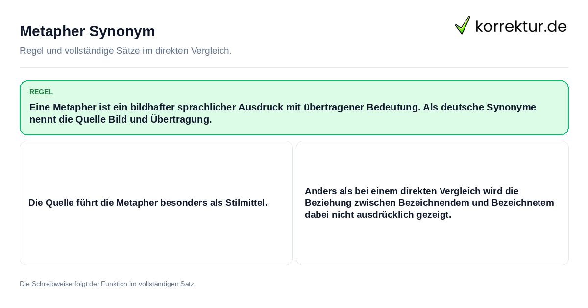 Konkrete Regel und vollständige Beispielsätze zu Metapher Synonym