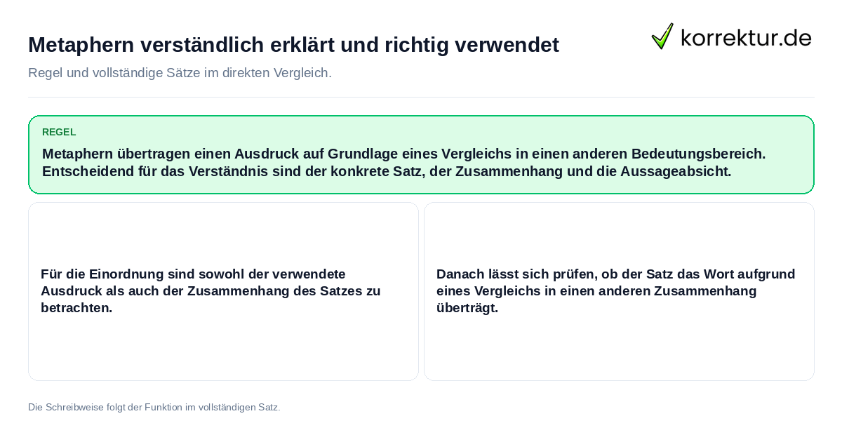 Konkrete Regel und vollständige Beispielsätze zu Metaphern verständlich erklärt und richtig