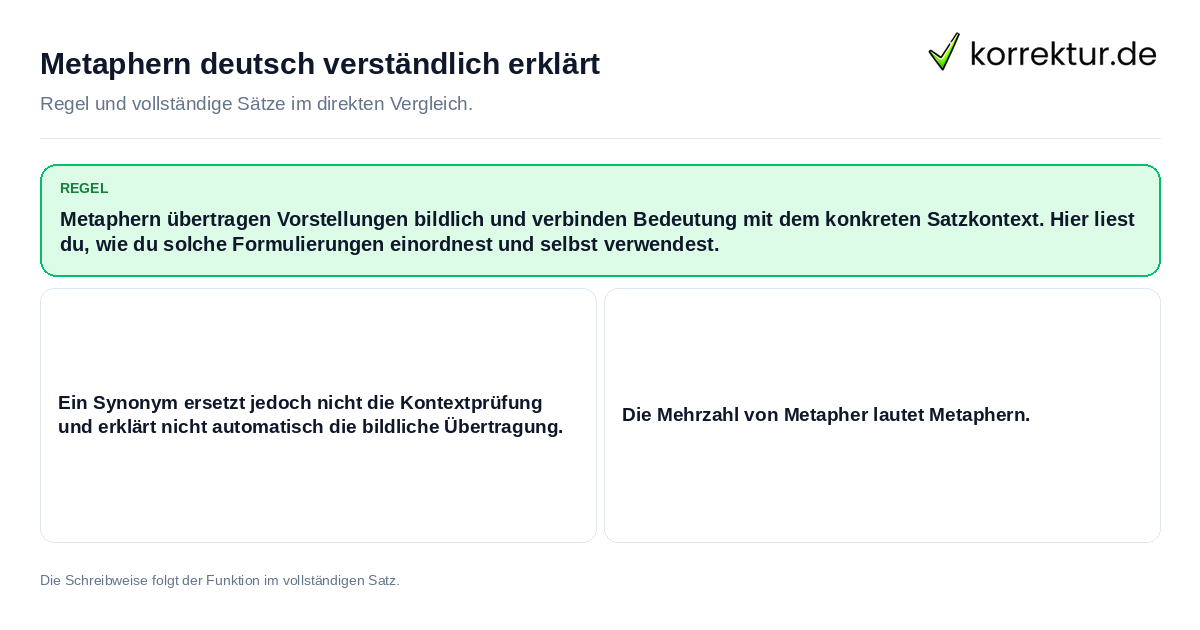 Konkrete Regel und vollständige Beispielsätze zu Metaphern deutsch verständlich erklärt