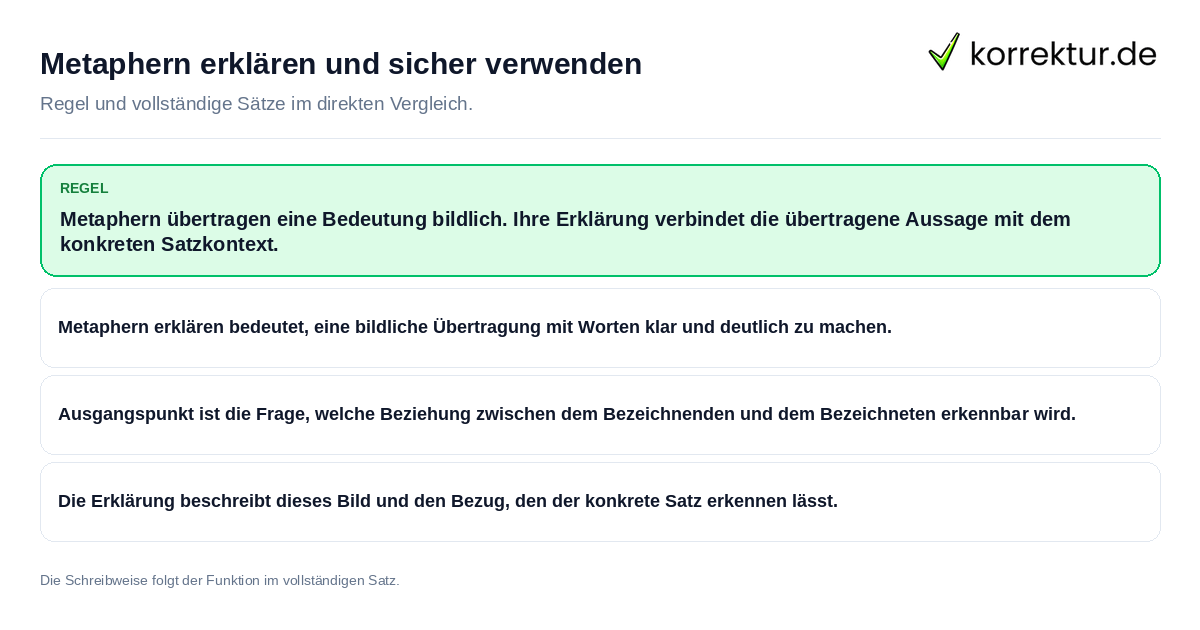 Konkrete Regel und vollständige Beispielsätze zu Metaphern erklären und sicher verwenden