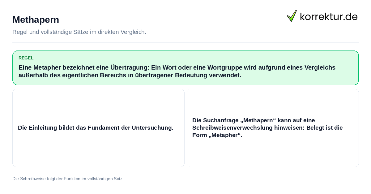 Konkrete Regel und vollständige Beispielsätze zu Methapern