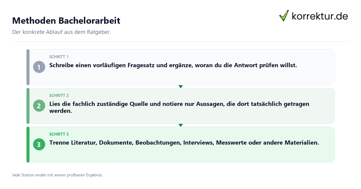 Methoden Bachelorarbeit Konkrete Schritte zu Methoden Bachelorarbeit