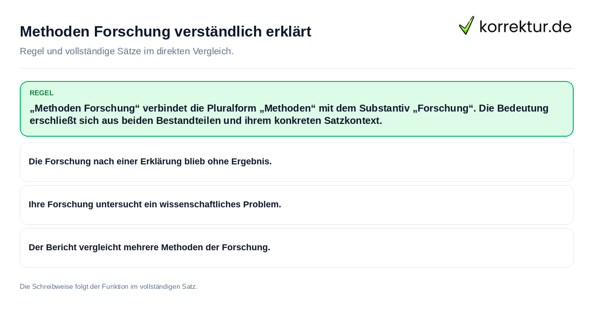 Konkrete Regel und vollständige Beispielsätze zu Methoden Forschung verständlich erklärt