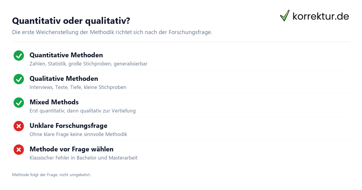 Methodik – wissenschaftliche Forschungsmethoden Methodik – wissenschaftliche Forschungsmethoden
