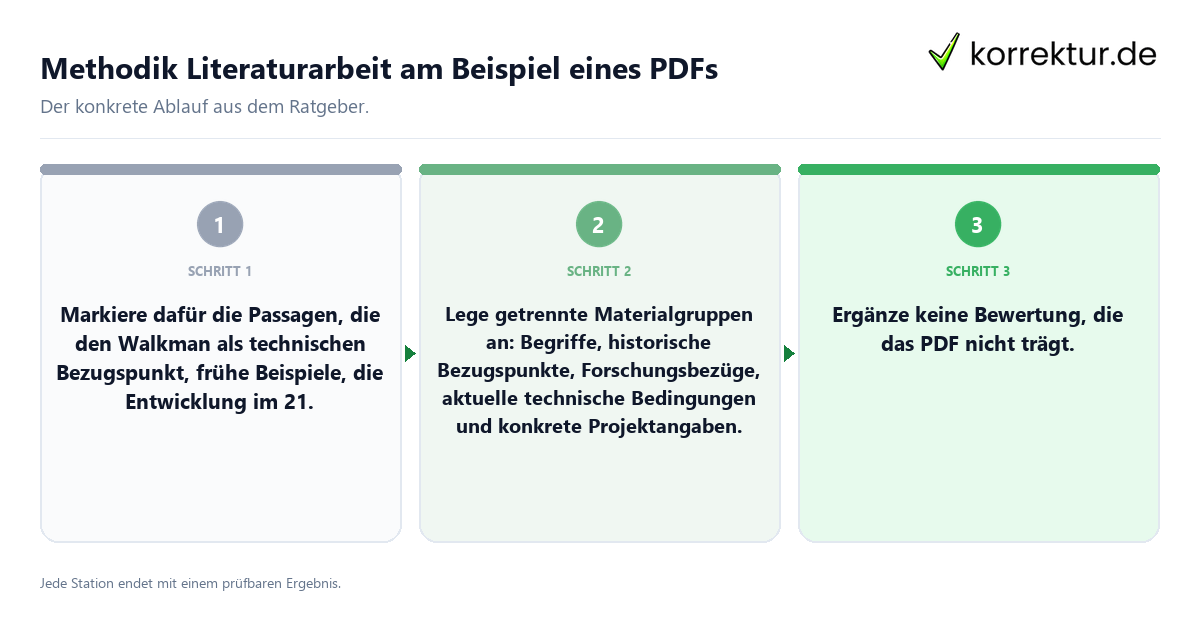 Methodik Literaturarbeit am Beispiel eines PDFs Konkrete Schritte zu Methodik Literaturarbeit am Beispiel eines PDFs