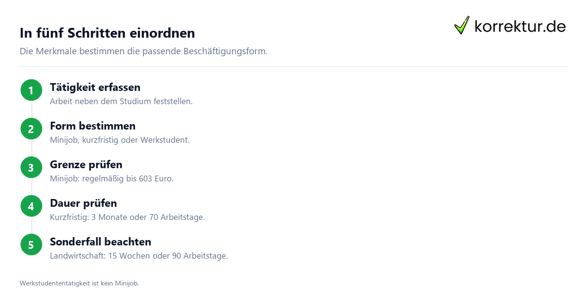 Minijob als Student: Steuern und Versicherung einordnen, Ablauf zur Prüfung