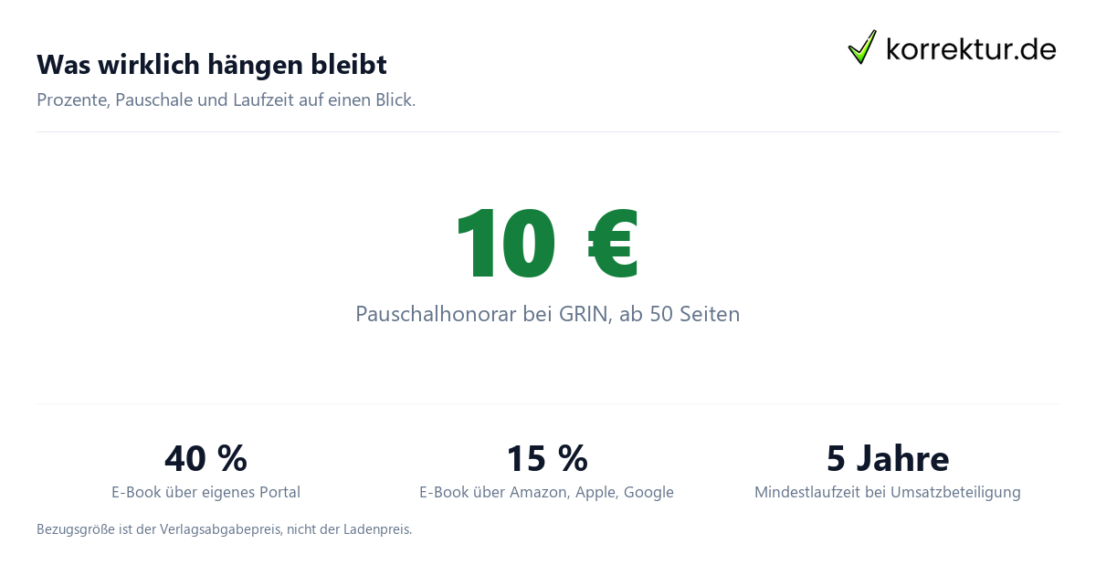 Mit der Abschlussarbeit Geld verdienen Mit der Abschlussarbeit Geld verdienen