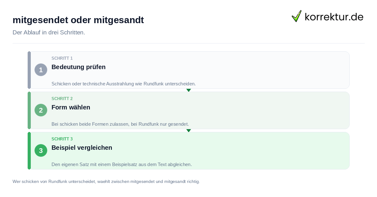 mitgesendet oder mitgesandt: der Ablauf in drei Schritten