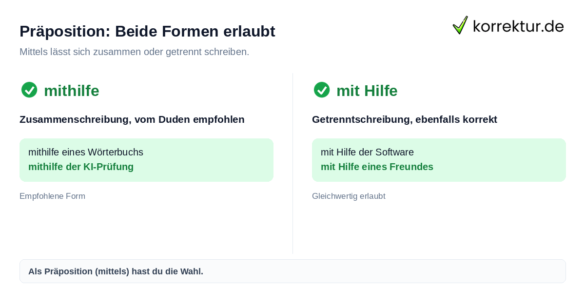 Mithilfe oder mit Hilfe richtig schreiben als Präposition