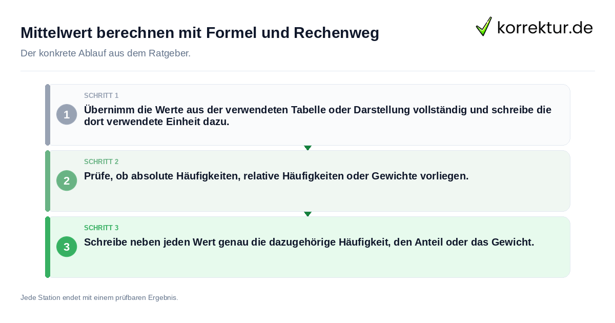 Konkrete Schritte zu Mittelwert berechnen mit Formel und Rechenweg