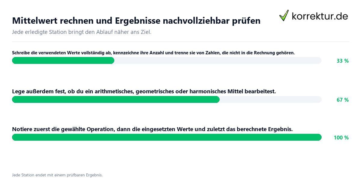Mittelwert rechnen und Ergebnisse nachvollziehbar prüfen Konkrete Schritte zu Mittelwert rechnen und Ergebnisse nachvollziehbar prüfen